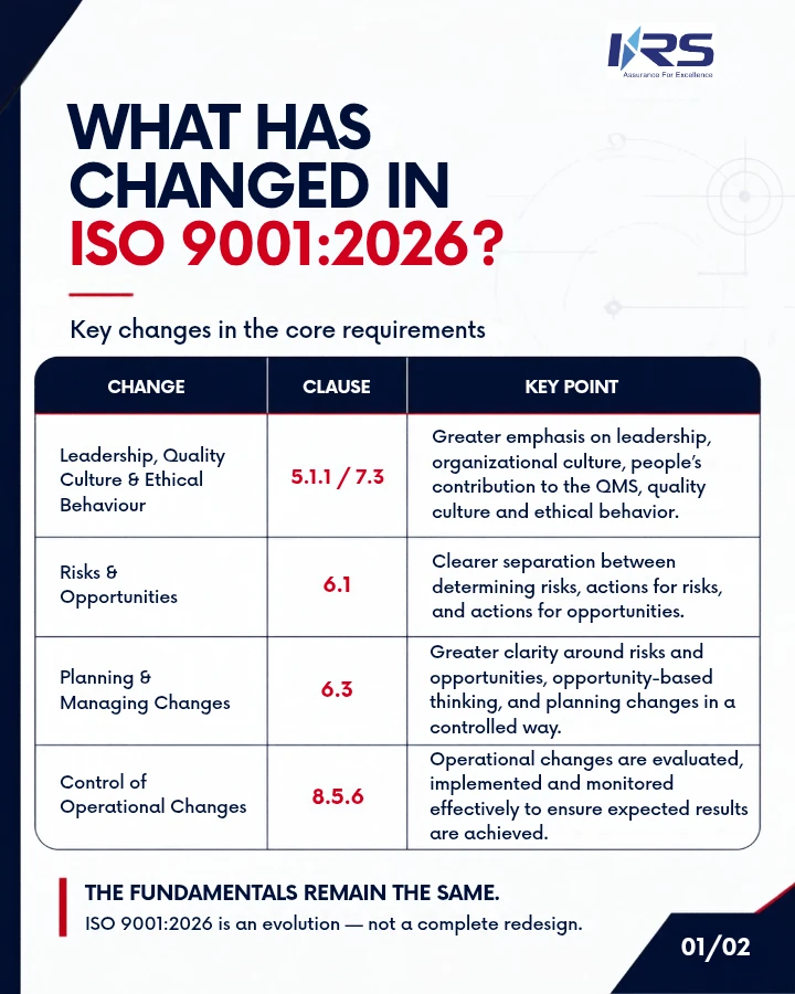 What Has Changed in ISO 9001:2026?