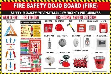 Safety, 5S and Quality Posters Set (Hindi and English)