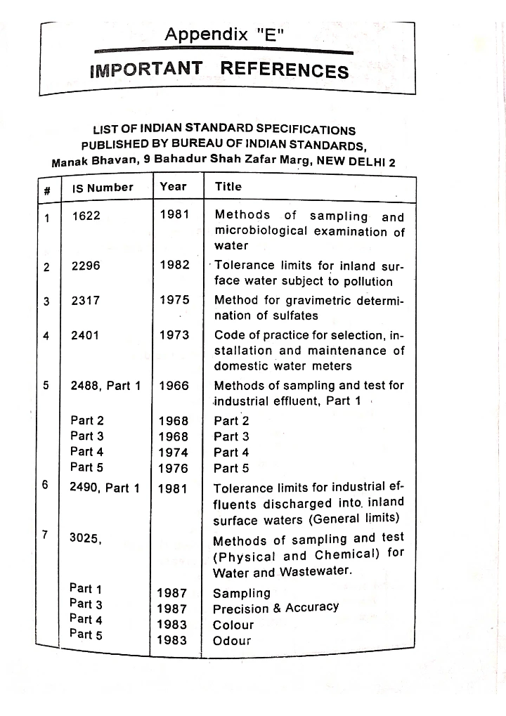ETP / Effluent Management – Important Indian Standards & CPCB References