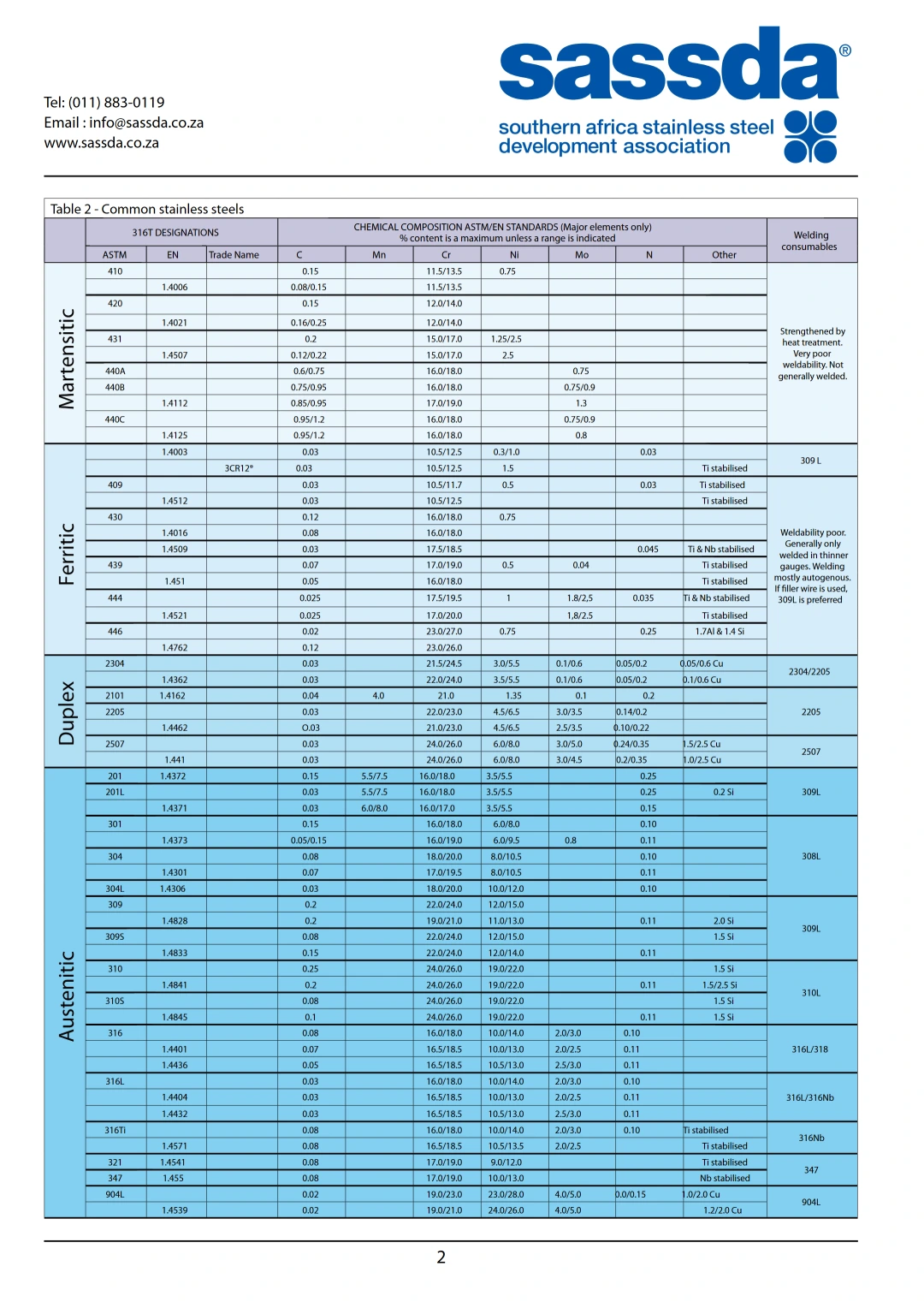 unesp nead manual propriedade intelectual