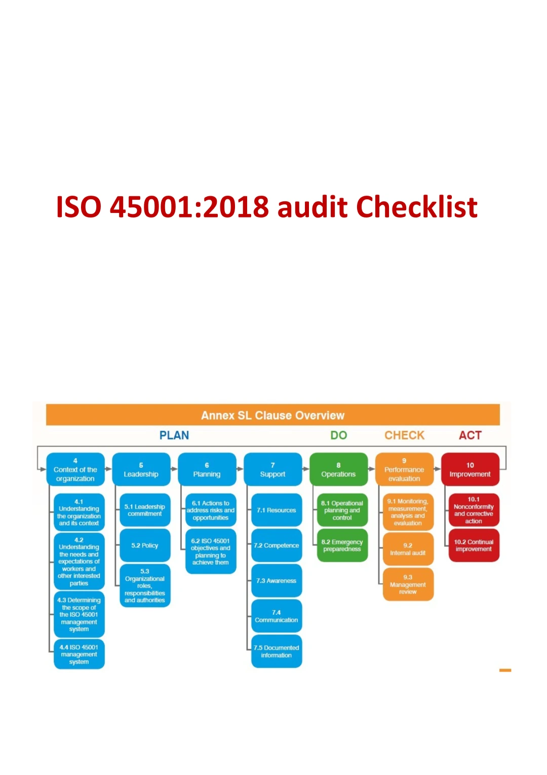 ISO 45001:2018 Audit Checklist – Occupational Health and Safety Management System