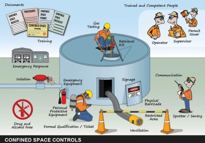 Confined Space Controls – Essential Safety Requirements