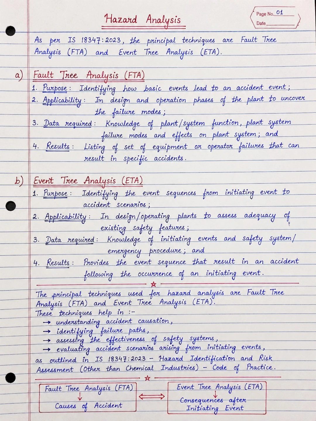 Hazard Analysis – Fault Tree Analysis (FTA), Event Tree Analysis (ETA) and Risk Assessment Techniques