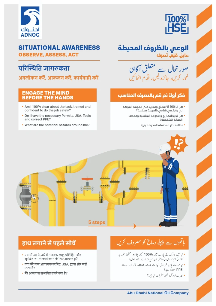 Situational Awareness – Observe, Assess, Act | Step Back 5x5