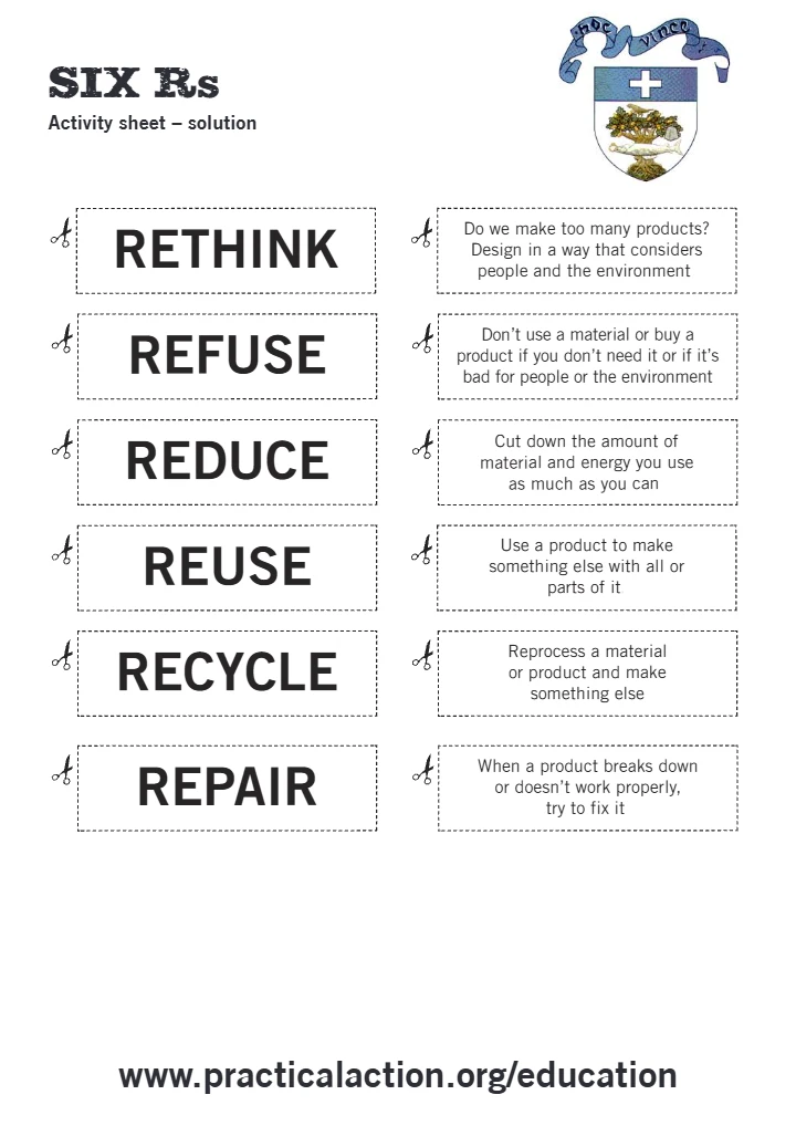 The Six Rs – Rethink, Refuse, Reduce, Reuse, Recycle & Repair