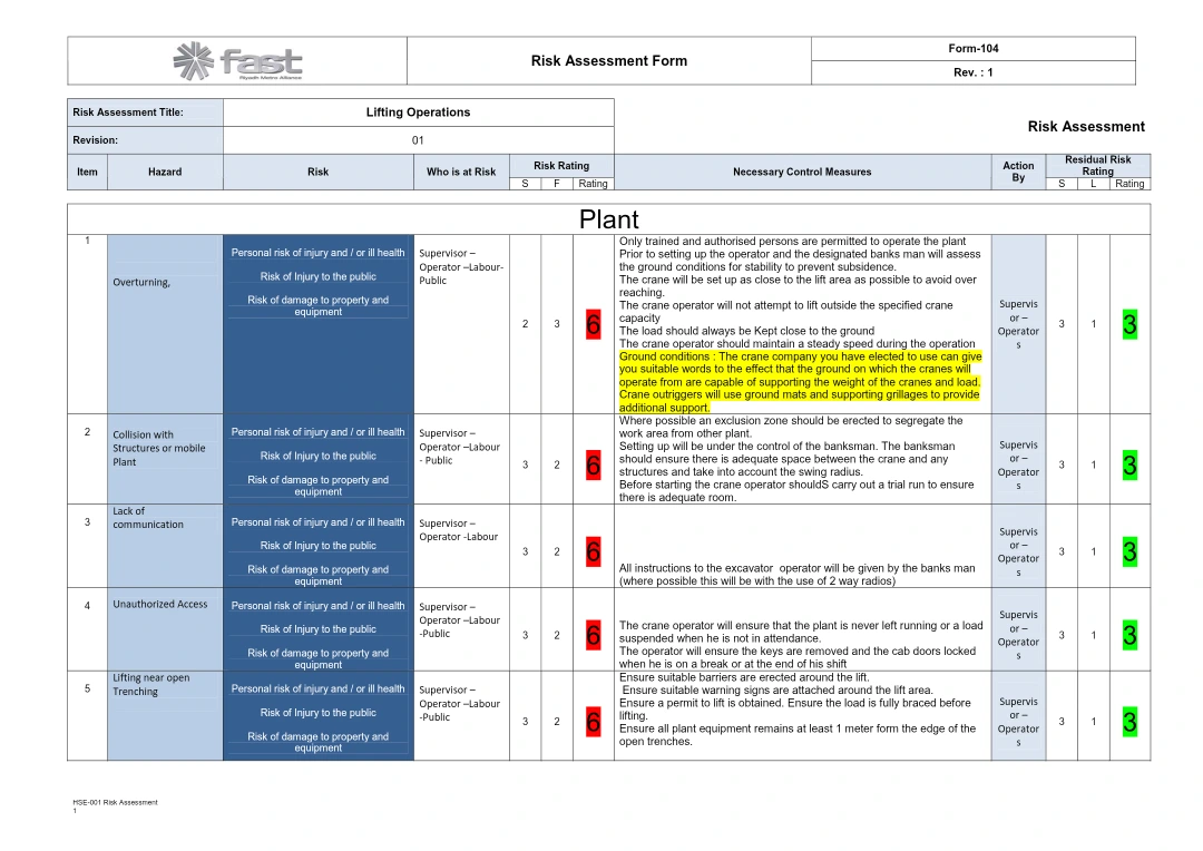 Lifting Operations Risk Assessment – HSE Risk Assessment Form