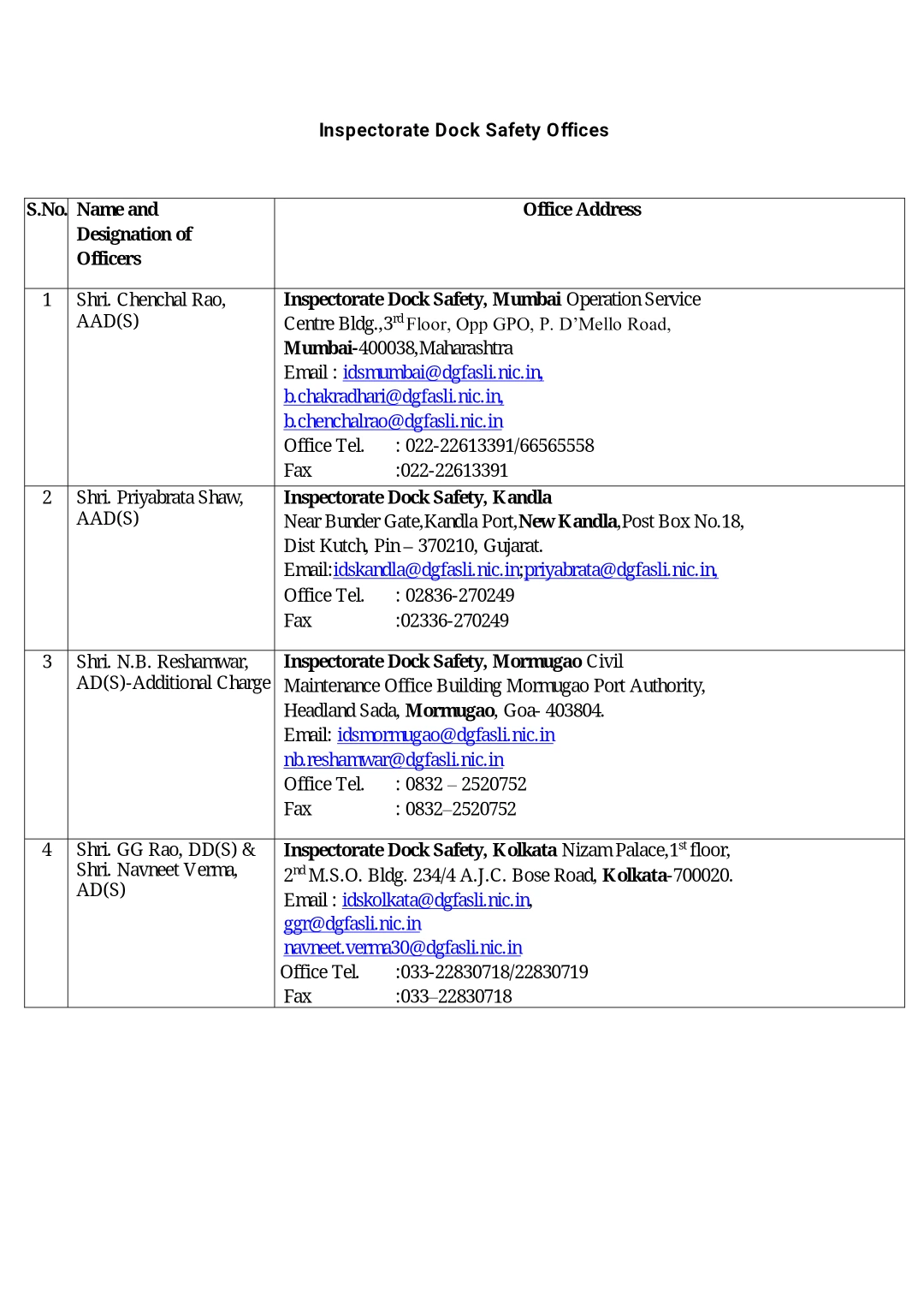 Inspectorate Dock Safety (IDS) Offices – India