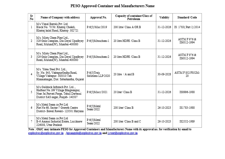 PESO Approved Petroleum Containers and Manufacturers