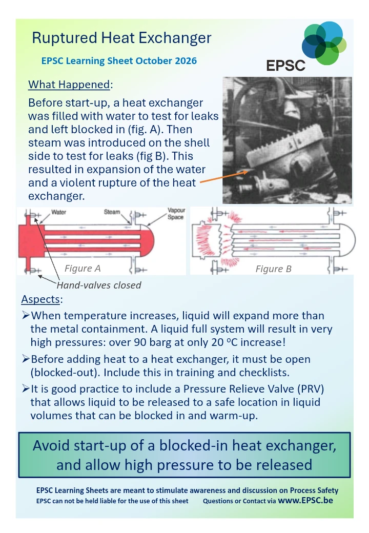 Ruptured Heat Exchanger – Process Safety Learning Sheet | EPSC October 2026