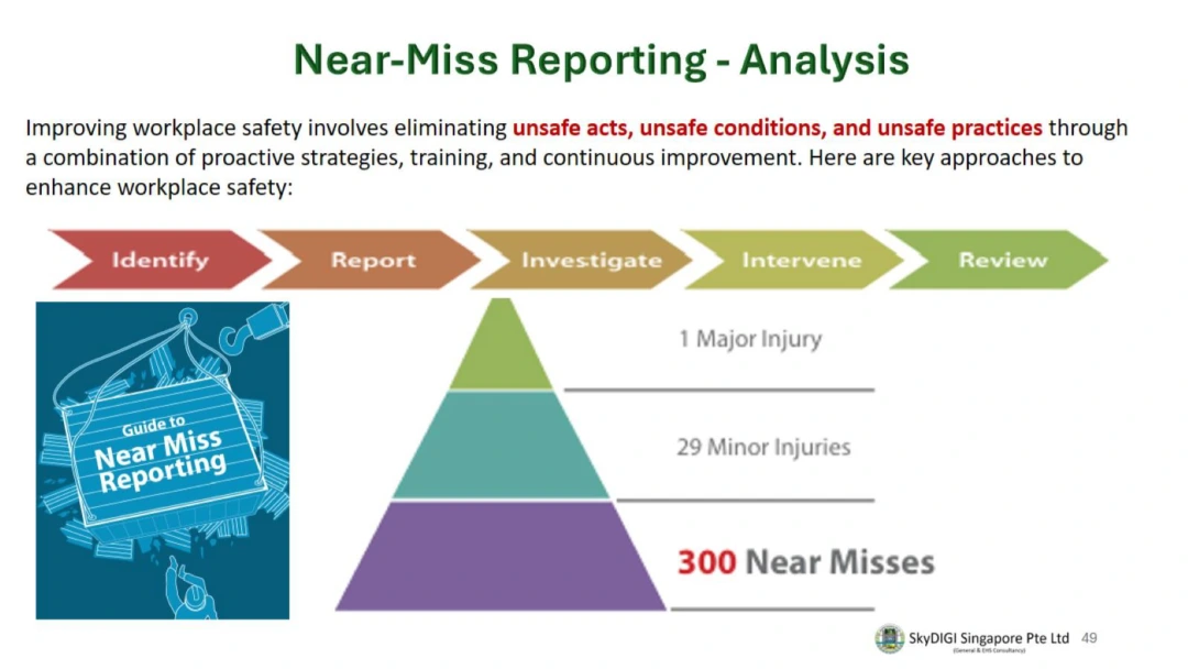 Near miss reporting analysis
