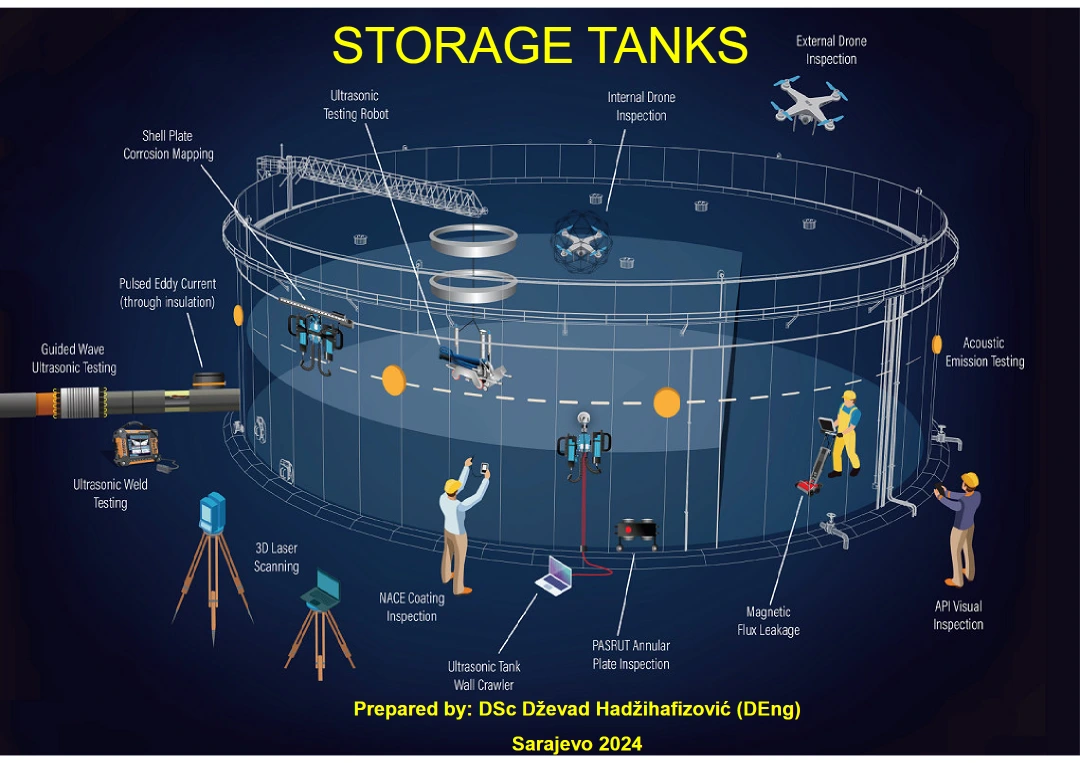 Storage Tanks for Petroleum Products – Design, Construction, Operation & Inspection