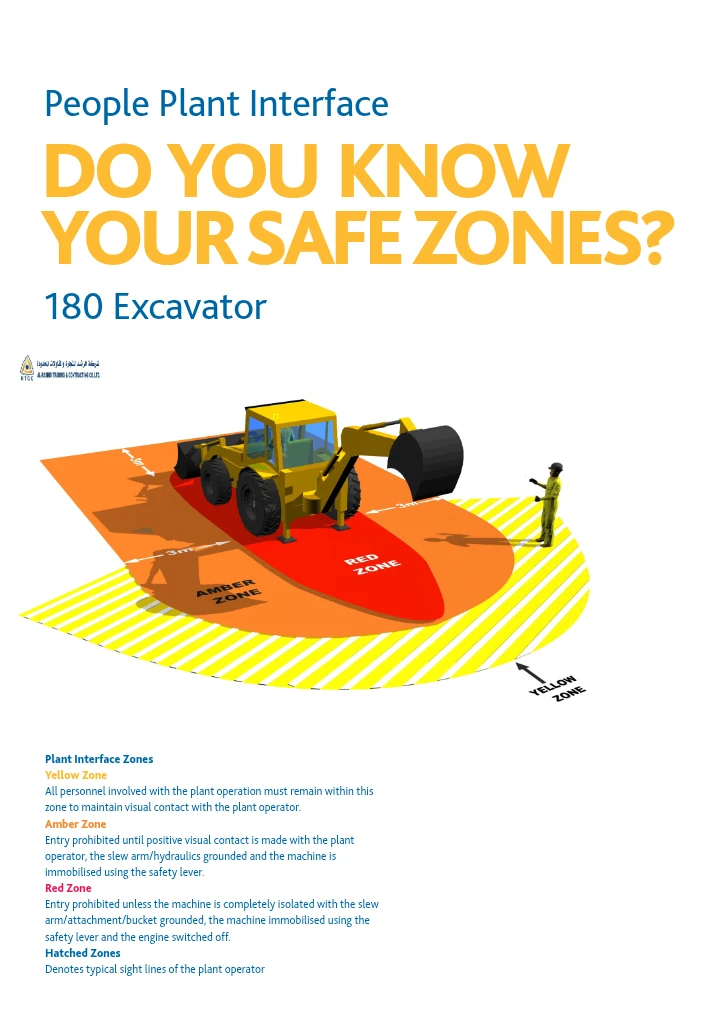 People Plant Interface – Safe Zones for Mobile Plant and Vehicle Operations