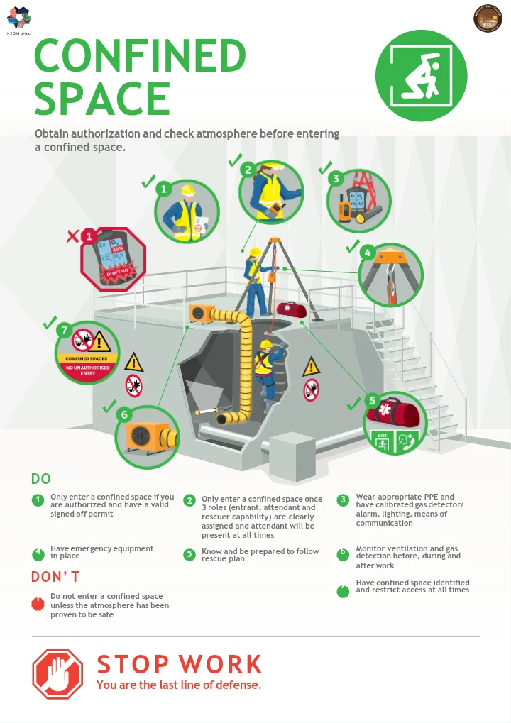Critical Safety Rules – Confined Space, Electrical Safety and Excavation Works