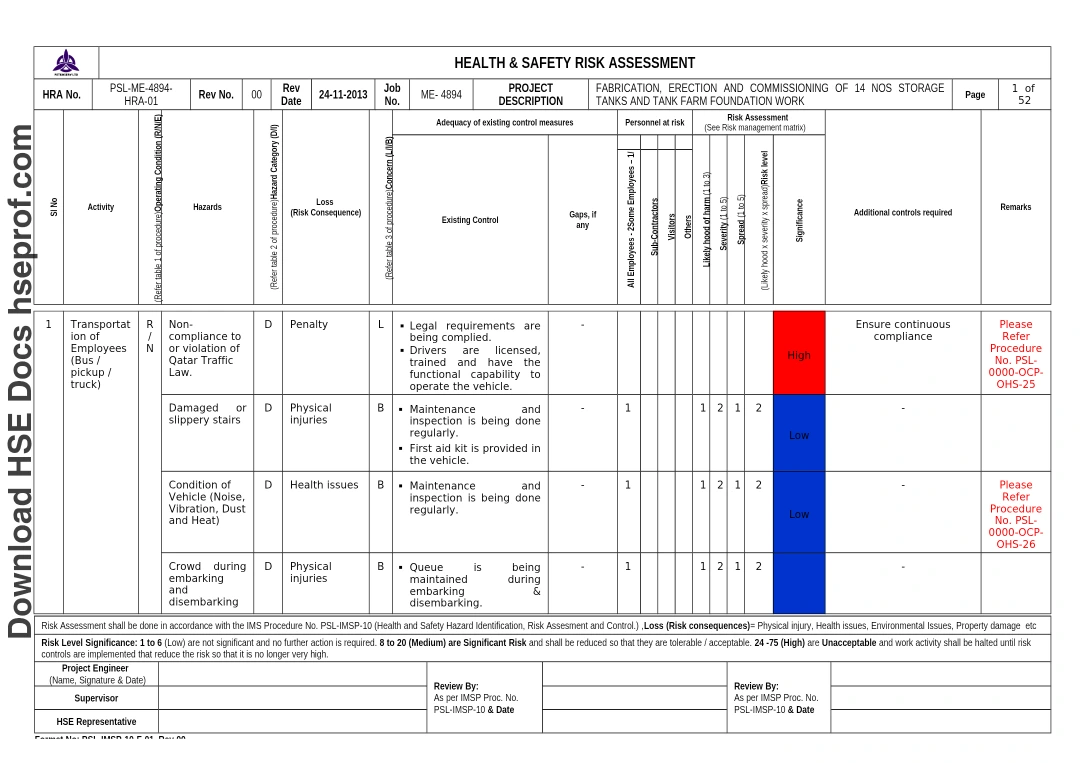 Health & Safety Risk Assessment – Storage Tank Fabrication, Erection and Commissioning Project