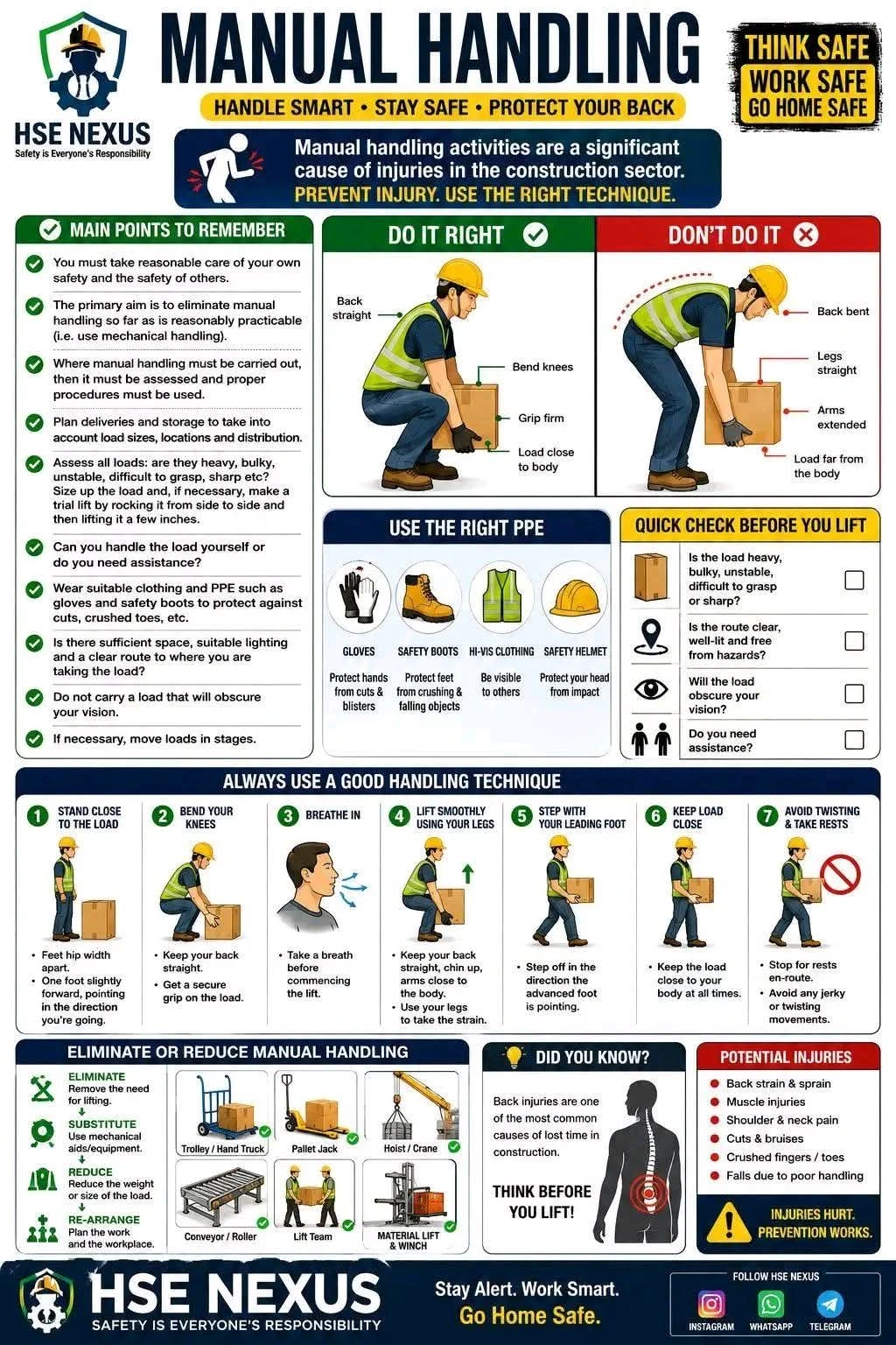 Manual Handling Safety – Safe Lifting Techniques, Injury Prevention and Ergonomics