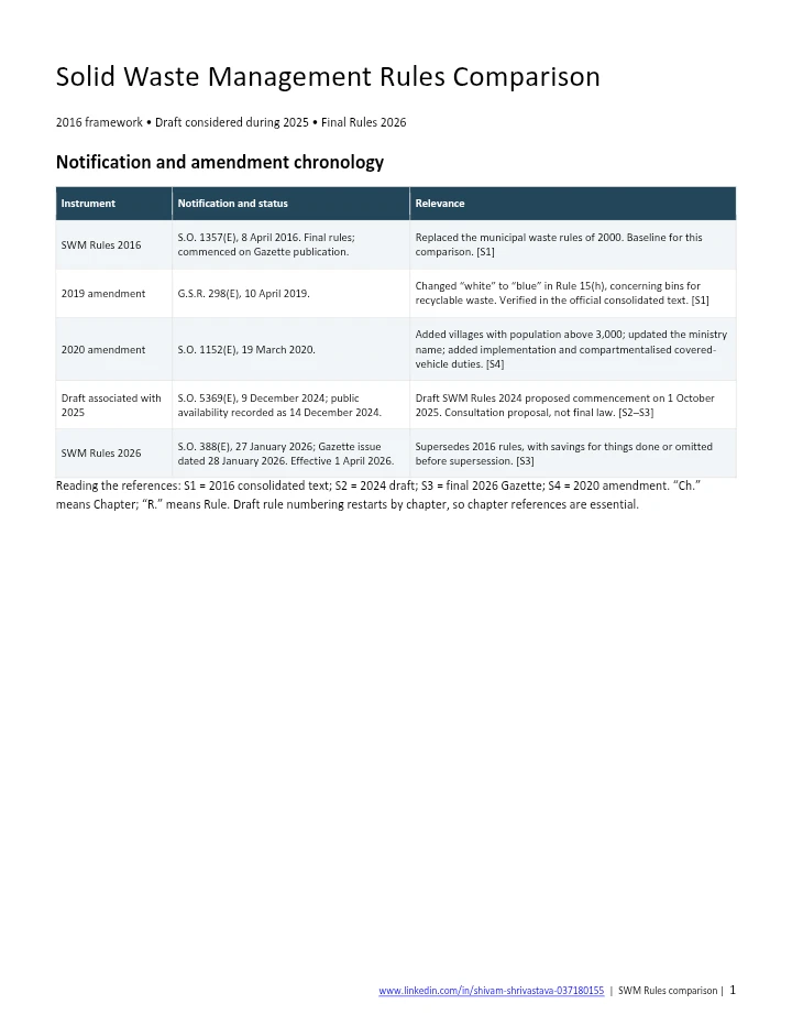 Solid Waste Management Rules 2016 vs 2026 – Detailed Comparative Analysis with 2024 Draft Context