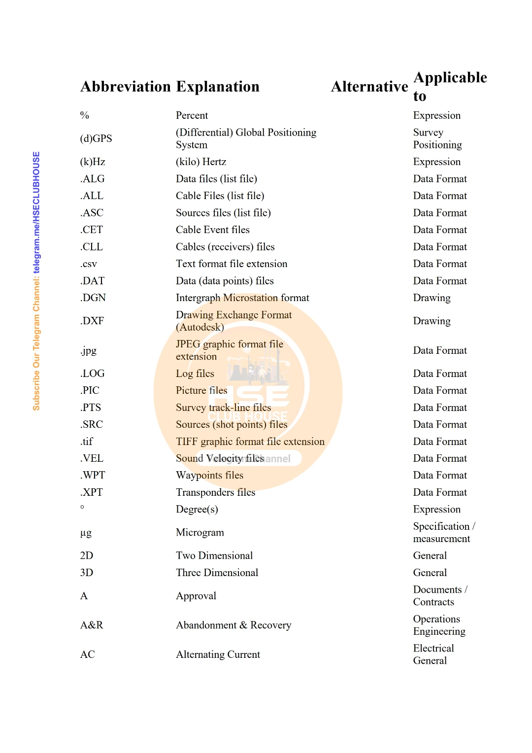 Offshore Pipeline and Survey Glossary – Abbreviations, Definitions and Technical Terms