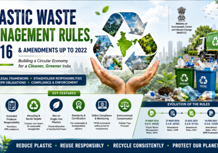 Plastic Waste Management Rules in India: A Comprehensive Guide (2016–2022)