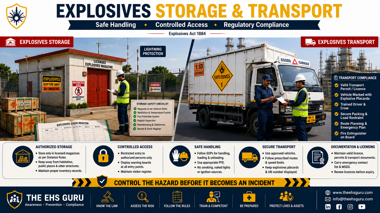 Explosives Act 1884 storage and transport safety requirements